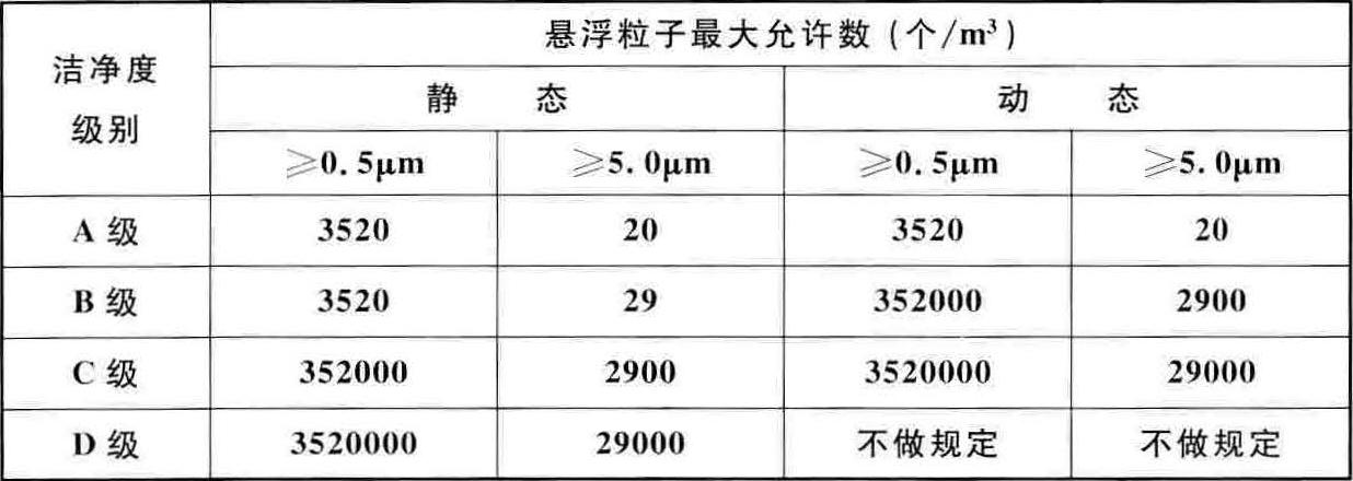 医药工业洁净厂房设计标准