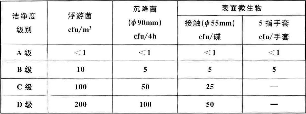 医药工业洁净厂房设计标准