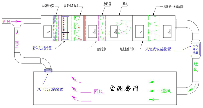 洁净空调系统运作原理