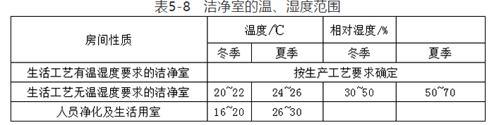电子厂房装修设计