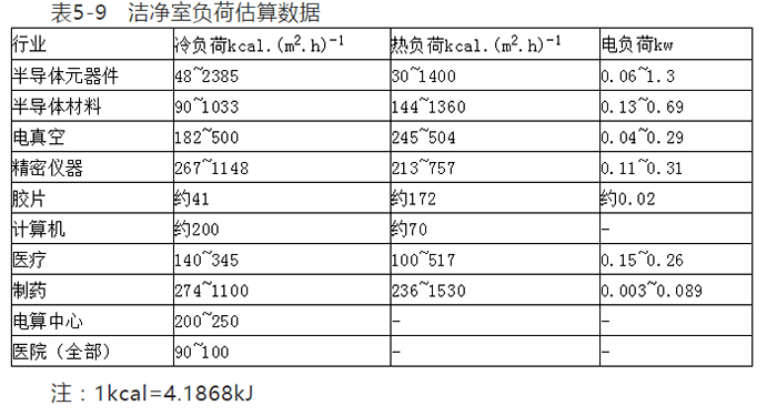 电子厂房装修设计