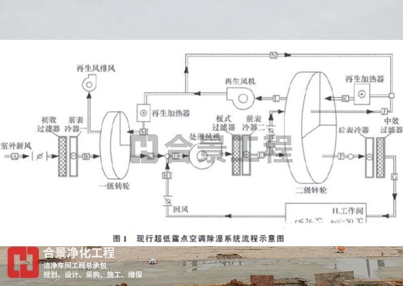 锂电池洁净厂房设计方案